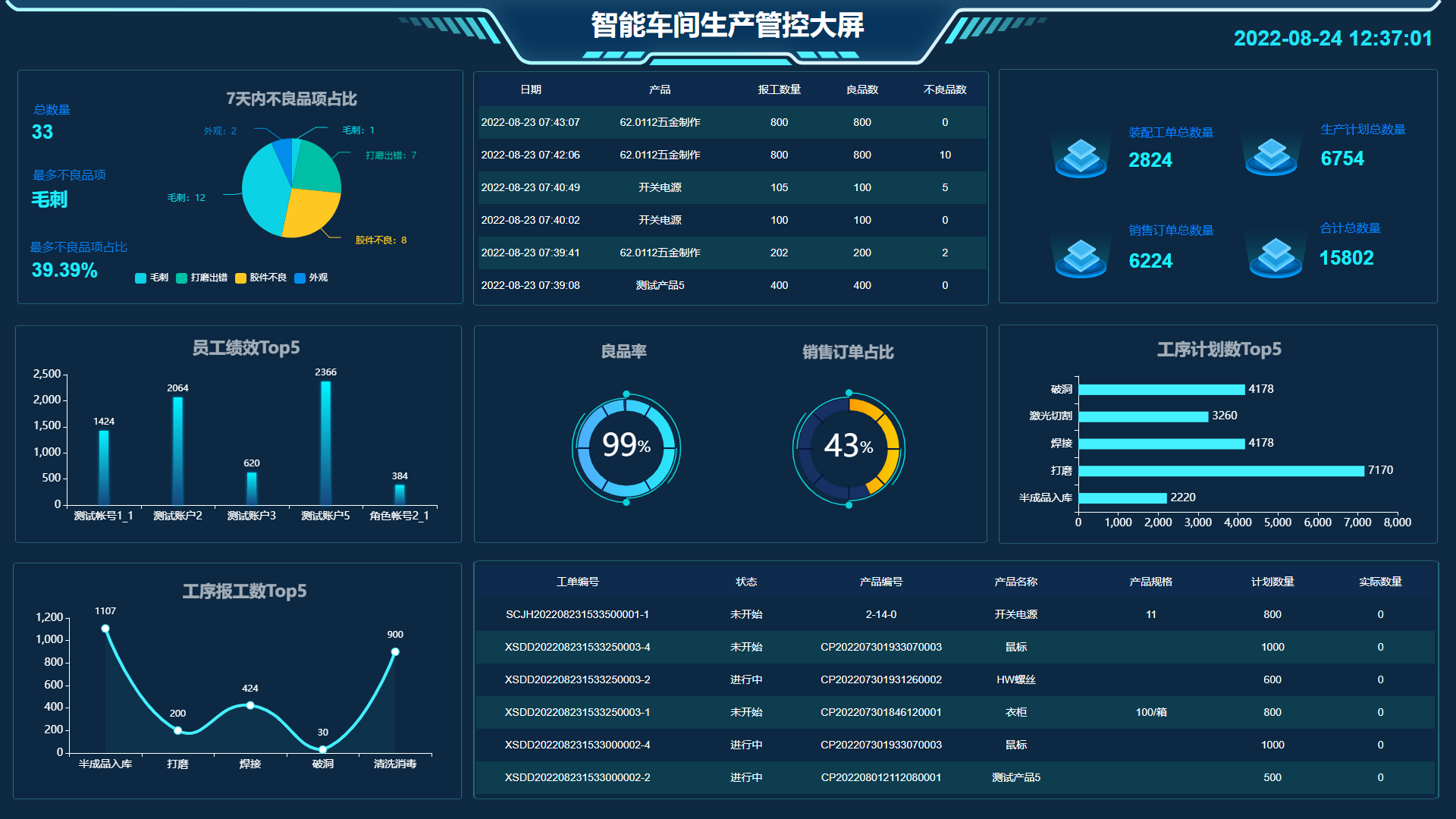 轻量化MES系统,助力中小型制造企业发展(图39) 轻量化MES系统,助力中小型制造企业发展(图39)